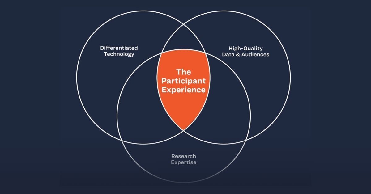 Insights Trifecta - Rival Technologies